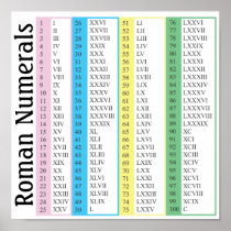 ローマ数字 プリント