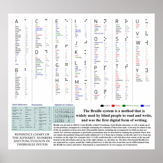 アルファベットの点字の図表は句読点に番号を付けます ポスター Zazzle Co Jp