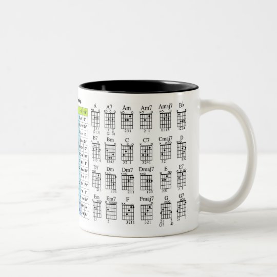 ギターの秘密のコードのスケール理論の飲み物のマグ ツートーンマグカップ Zazzle Co Jp