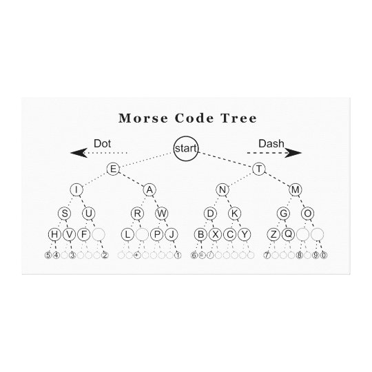 モールス符号の樹形図 キャンバスプリント Zazzle Co Jp