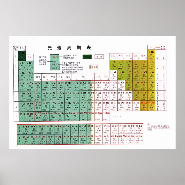 元素周期表中国の元素 周 期 表 ポスター Zazzle Co Jp