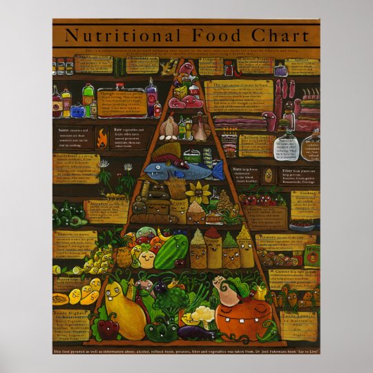 栄養の食糧ピラミッド ポスター Zazzle Co Jp