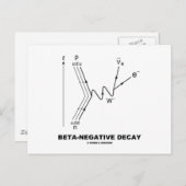 β陰性崩壊（核物理学） ポストカード (正面/裏面)