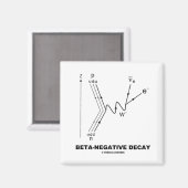 β陰性崩壊（核物理学） マグネット (正面/裏面)