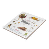 あなたが感謝祭の饗宴のために必要とするすべて タイル (側面)