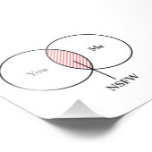 あなたと私のNSFWベン図 フォトプリント            (角)