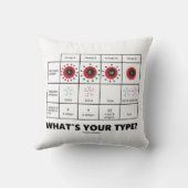 あなたのタイプは？血液細胞群 クッション (裏面)