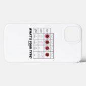 あなたのタイプは?血液細胞群 Case-Mate iPhoneケース (裏面 (横))
