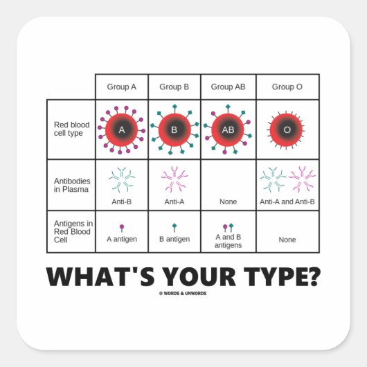 あなたのタイプは?(血球集団) スクエアシール (正面)