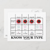 あなたのタイプを知る(血液型と健康) ポストカード (正面/裏面)