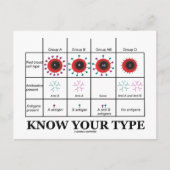 あなたのタイプを知る（血液型と健康） ポストカード (正面)