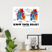 あなたのハートを知る(拡張性収縮) ポスター (ホームオフィス)