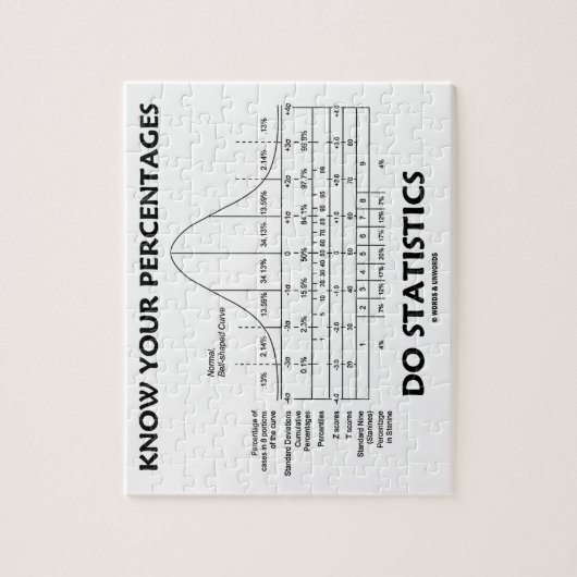あなたのパーセントが統計量(Statsのユーモア)をすることを知って下さい ジグソーパズル (縦)