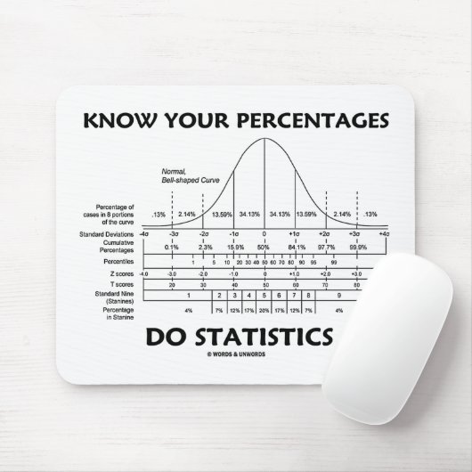 あなたのパーセントが統計量(Statsのユーモア)をすることを知って下さい マウスパッド (マウス)