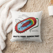 あなたの下位社会は何ですか。 (Prokaryoteの細菌) クッション (ブランケット)