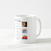 あなたの人生 – 写真とマイルストーンを追加 コーヒーマグカップ (正面右)
