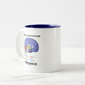 あなたの心はソフトウェアプログラムのようそれです(頭脳) ツートーンマグカップ (正面左)