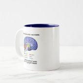 あなたの思考を作りますつながりを再構成して下さい ツートーンマグカップ (正面左)