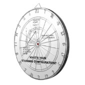 あなたの標準的な構成は何ですか。 (物理学) ダーツボード (正面右)