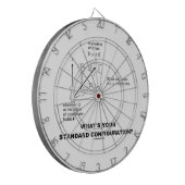 あなたの標準的な構成は何ですか。 (物理学) ダーツボード (正面左)