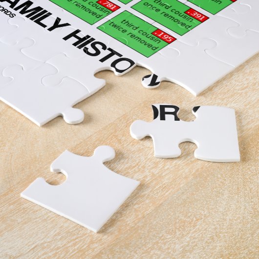 あなたの血統を探検しますあなたの家系歴を明瞭にして下さい ジグソーパズル (側面)