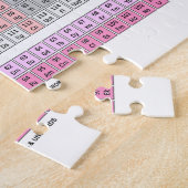 あなたの要素にありますか。 周期表のユーモア ジグソーパズル (側面)