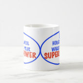 あなたの超出力はである何I Homeschool! コーヒーマグカップ (中央)