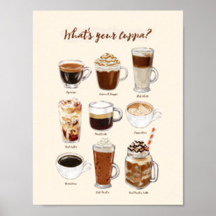 "あなたのCuppa"はコーヒー飲み物ポスターである何 ポスター
