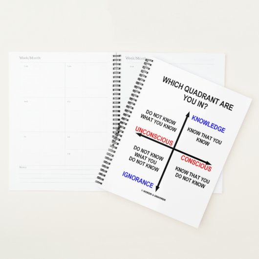 あなたはどの象限にいますか?知識に対する意識 プランナー手帳 (ディスプレー)
