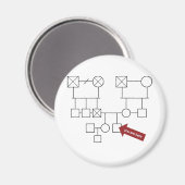 あなたはジェノグラムに来ている マグネット (正面/裏面)