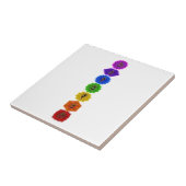 あなた自身のチャクラプロダクトをカスタマイズ タイル (側面)