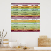 あなた/神は聖書の聖句感動的を言う ポスター (キッチン)