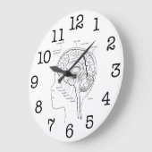 ある何があなたの頭脳に ラージ壁時計 (傾斜)