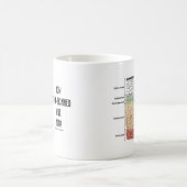 いかに皮が厚いですか。 (表皮の皮の層) コーヒーマグカップ (中央)