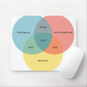 おたくの範例のマウスパッド マウスパッド (マウス)