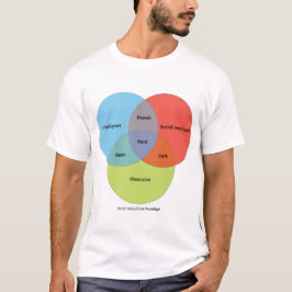 おたくのVennの図表 Tシャツ