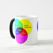 おたくベン図モーフィングマグ モーフィングマグカップ (正面左)