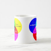 おたくベン図モーフィングマグ モーフィングマグカップ (中央)