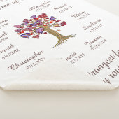 おばあちゃんのハート、茶色の名前/日付 シェルパブランケット (3/4)