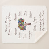 おばあちゃんの木のフローラ、白い10の名前/日付に茶色 シェルパブランケット (正面(横))