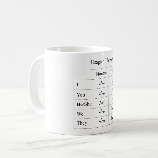 おもしろいな動詞活用の図表のマグ コーヒーマグカップ (正面左)