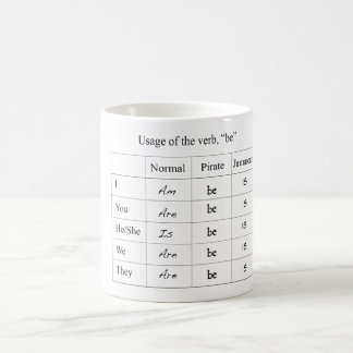 おもしろいな動詞活用の図表のマグ コーヒーマグカップ