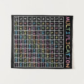 おもしろいの虹の黒板スタイルの九九 タペストリー (正面(横))