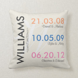 おもしろいはあなたの子供の結婚式の日付を覚えています クッション