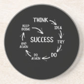 おもしろいやる気を起こさせる引用文成功サイクルのマインド コースター (正面)