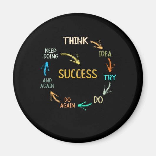 おもしろいやる気を起こさせる感動的成功サイクル マグネット (正面)