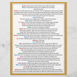 おもしろいパスーバーストーリースキット子供へ チラシ