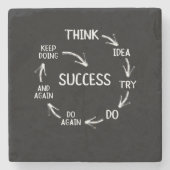 おもしろい引用文サやる気を起こさせるイクルの考え方 ストーンコースター (正面)