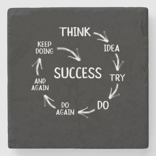 おもしろい引用文サやる気を起こさせるイクルの考え方 ストーンコースター (正面)