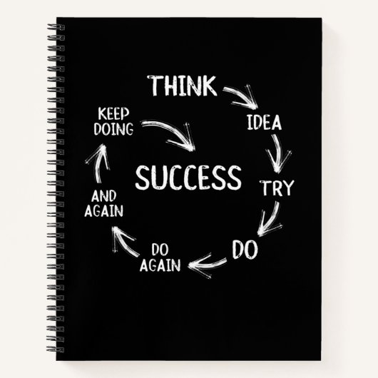 おもしろい引用文サやる気を起こさせるイクルの考え方 ノートブック (正面)